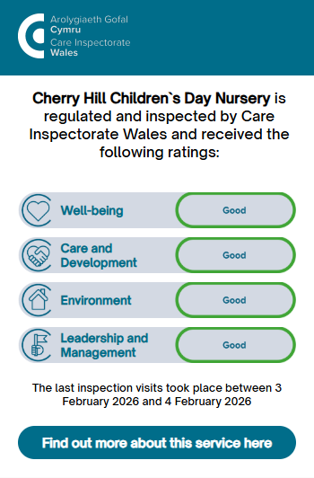 Care Inspectorate Wales service information